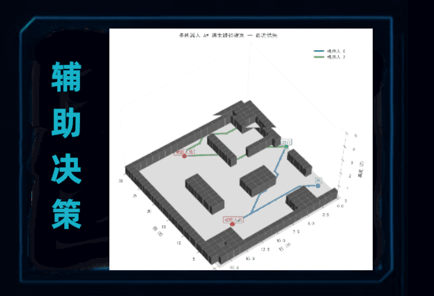 检测结果