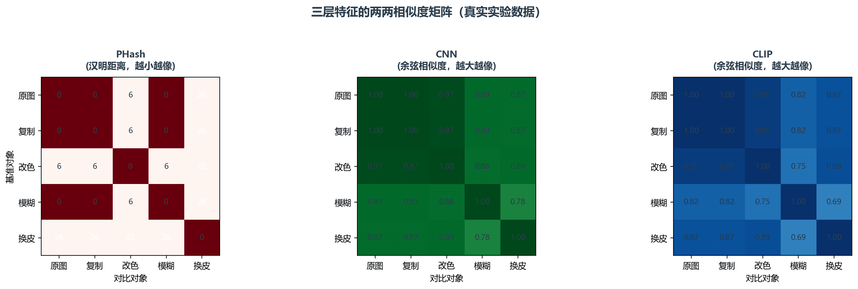 相似度热力图