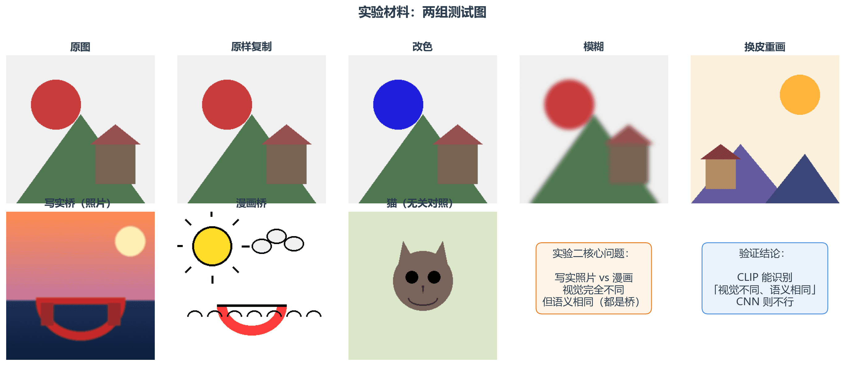 测试图样例
